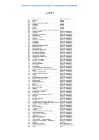 Instructivo de la Propuesta de Ficha Familiar para la Implementación del MAIS - BFC
Nombre de Etnias Origen de las Etnias
01 AYMARA ANDINO
02 URO ANDINO
03 JAQARU, KAWI (JAQI, CAUQUI) ANDINO
04 CHANCAS ANDINO
05 CHOPCCAS ANDINO
06 Q'EROS ANDINO
07 WANCAS ANDINO
08 OTROS GRUPOS QUECHUAS DEL AREA ANDINA (II) ANDINO
09 ACHUAR , ACHUAL INDIGENA AMAZONICO
10 AMAHUACA INDIGENA AMAZONICO
11 AMAIWERI - KISAMBAERI INDIGENA AMAZONICO
12 AMARAKAERI INDIGENA AMAZONICO
13 ANDOA - SHIMIGAE INDIGENA AMAZONICO
14 ANDOKE INDIGENA AMAZONICO
15 ARABELLA (CHIRUPINO) INDIGENA AMAZONICO
16 ARASAIRE INDIGENA AMAZONICO
17 ASHANINKA INDIGENA AMAZONICO
18 ASHENINKA INDIGENA AMAZONICO
19 AWAJUN (AGUARUNA, AENTS) INDIGENA AMAZONICO
20 BORA (MIAMUNA) INDIGENA AMAZONICO
21 CACATAIBO (UNI) INDIGENA AMAZONICO
22 CAHUARANA (MOROCANO) INDIGENA AMAZONICO
23 CANDOSHI - MURATO INDIGENA AMAZONICO
24 CAPANAHUA (JUNIKUIN) INDIGENA AMAZONICO
25 CAQUINTE (POYENISATI) INDIGENA AMAZONICO
26 CASHINAHUA (JUNIKUIN) INDIGENA AMAZONICO
27 CHAMICURO (CHAMEKOLO) INDIGENA AMAZONICO
28 CHITONAHUA INDIGENA AMAZONICO
29 COCAMA - COCAMILLA INDIGENA AMAZONICO
30 CUJARE—O (I—APARI) INDIGENA AMAZONICO
31 CULINA (MADIJA) INDIGENA AMAZONICO
32 ESE`EJA ("HUARAYO") INDIGENA AMAZONICO
33 HARAKMBUT INDIGENA AMAZONICO
34 HUACHIPAIRE INDIGENA AMAZONICO
35 HUAORANI (TAGAERI, TAROMENANE) INDIGENA AMAZONICO
36 HUITOTO (INCLUYE MURUI, MENECA, MUNAINE) INDIGENA AMAZONICO
37 IQUITO INDIGENA AMAZONICO
38 ISCONAHUA (ICOBAKEBO) INDIGENA AMAZONICO
39 JEBERO (SHIWILU, SEWELO) INDIGENA AMAZONICO
40 JIBARO INDIGENA AMAZONICO
41 LAMISTO INDIGENA AMAZONICO
42 MACHIGUENGA (MATSIGENKA) INDIGENA AMAZONICO
43 MASHCO - PIRO ("MASHCO") INDIGENA AMAZONICO
44 MASTANAHUA INDIGENA AMAZONICO
45 MAYORUNA (MATS…) INDIGENA AMAZONICO
46 MURUNAHUA INDIGENA AMAZONICO
47 NANTI INDIGENA AMAZONICO
48 NOMATSIGUENGA INDIGENA AMAZONICO
49 OCAINA (IVO`TSA) INDIGENA AMAZONICO
50 OMAGUA INDIGENA AMAZONICO
51 OREJON (MAI HUNA, MAIJUNA) INDIGENA AMAZONICO
52 PISABO (MAYO, KANIBO) INDIGENA AMAZONICO
53 PUKIRIERI INDIGENA AMAZONICO
54 QUICHUA - QUICHUA RUNA, KICHWA (I) INDIGENA AMAZONICO
55 RESIGARO INDIGENA AMAZONICO
56 SAPITERI INDIGENA AMAZONICO
57 SECOYA (AIDO PAI) INDIGENA AMAZONICO
58 CHAPRA INDIGENA AMAZONICO
59 SHARANAHUA / MARINAHUA (ONIKOIN) INDIGENA AMAZONICO
60 SHAWI (CHAYAHUITA, KANPUNAN, KAMPU PIYAWI) INDIGENA AMAZONICO
61 SHIPIBO - CONIBO - SHETEBO INDIGENA AMAZONICO
62 SHUAR INDIGENA AMAZONICO
63 TAUSHIRO (PINCHE) INDIGENA AMAZONICO
64 TICUNA (DU‹X‹GU) INDIGENA AMAZONICO
65 TOYOERI INDIGENA AMAZONICO
66 URARINA (ITUKALE, SHIMACO, KACH¡) INDIGENA AMAZONICO
67 WAMPIS (HUAMBISA) INDIGENA AMAZONICO
68 YAGUA (YAWA, NIHAMWO) INDIGENA AMAZONICO
69 YAMINAHUA INDIGENA AMAZONICO
70 YANESHA ("AMUESHA") INDIGENA AMAZONICO
71 YINE - YAMI ("PIRO") INDIGENA AMAZONICO
72 YORA ("NAHUA", "PARQUENAHUA") INDIGENA AMAZONICO
73 OTROS GRUPOS INDIGENAS AMAZONICOS INDIGENA AMAZONICO
80 MESTIZO MESTIZO
81 AFRO DESCENDIENTE AFRO DESCENDIENTE
82 ASIATICO DESCENDIENTE ASIATICO DESCENDIENTE
83 OTRO OTRO
Anexo N° 2
 