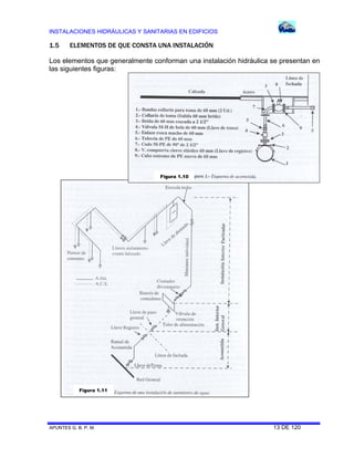 INSTALACIONES HIDRÁULICAS Y SANITARIAS EN EDIFICIOS
APUNTES G. B. P. M. 13 DE 120
1.5 ELEMENTOS DE QUE CONSTA UNA INSTALACIÓN
Los elementos que generalmente conforman una instalación hidráulica se presentan en
las siguientes figuras:
Figura 1.10
Figura 1.11
 