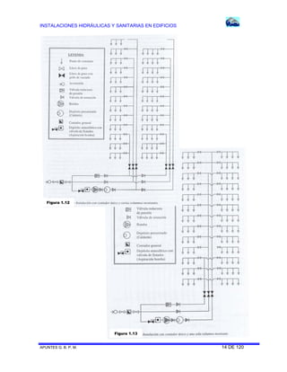 INSTALACIONES HIDRÁULICAS Y SANITARIAS EN EDIFICIOS
APUNTES G. B. P. M. 14 DE 120
Figura 1.13
Figura 1.12
 