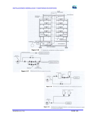 INSTALACIONES HIDRÁULICAS Y SANITARIAS EN EDIFICIOS
APUNTES G. B. P. M. 16 DE 120
Figura 1.16
Figura 1.17
Figura 1.18
Figura 1.19
 