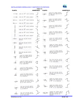 INSTALACIONES HIDRÁULICAS Y SANITARIAS EN EDIFICIOS
APUNTES G. B. P. M. 39 DE 120
Tabla 3.2
PLANTA ISOMÉTRICO PLANTA ISOMÉTRICO
 