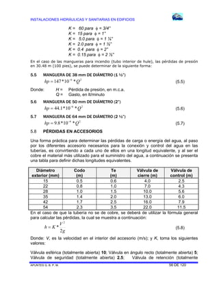 INSTALACIONES HIDRÁULICAS Y SANITARIAS EN EDIFICIOS
APUNTES G. B. P. M. 56 DE 120
K = 60 para  = 3/4”
K = 15 para  = 1”
K = 5.0 para  = 1 ¼”
K = 2.0 para  = 1 ½”
K = 0.4 para  = 2”
K = 0.15 para  = 2 ½”
En el caso de las mangueras para incendio (tubo interior de hule), las pérdidas de presión
en 30.48 m (100 pies), se puede determinar de la siguiente forma:
5.5 MANGUERA DE 38 mm DE DIÁMETRO (1 ½”)
26
*10*147 Qhp 
 (5.5)
Donde: H = Pérdida de presión, en m.c.a.
Q = Gasto, en lt/minuto
5.6 MANGUERA DE 50 mm DE DIÁMETRO (2”)
26
*10*1.44 Qhp 
 (5.6)
5.7 MANGUERA DE 64 mm DE DIÁMETRO (2 ½”)
26
*10*8.9 Qhp 
 (5.7)
5.8 PÉRDIDAS EN ACCESORIOS
Una forma práctica para determinar las pérdidas de carga o energía del agua, al paso
por los diferentes accesorio necesarios para la conexión y control del agua en las
tuberías, es convirtiendo a cada uno de ellos en una longitud equivalente, y al ser el
cobre el material más utilizado para el suministro del agua, a continuación se presenta
una tabla para definir dichas longitudes equivalentes.
Diámetro
exterior (mm)
Codo
(m)
Te
(m)
Válvula de
cierre (m)
Válvula de
control (m)
15 0.5 0.6 4.0 2.5
22 0.8 1.0 7.0 4.3
28 1.0 1.5 10.0 5.6
35 1.4 2.0 13.0 6.0
42 1.7 2.5 16.0 7.9
54 2.3 3.5 22.0 11.5
En el caso de que la tubería no se de cobre, se deberá de utilizar la fórmula general
para calcular las pérdidas, la cual se muestra a continuación:
g
V
Kh
2
*
2
 (5.8)
Donde: V, es la velocidad en el interior del accesorio (m/s); y K, toma los siguientes
valores:
Válvula esférica (totalmente abierta) 10; Válvula en ángulo recto (totalmente abierta) 5;
Válvula de seguridad (totalmente abierta) 2.5; Válvula de retención (totalmente
 