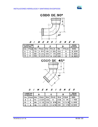 INSTALACIONES HIDRÁULICAS Y SANITARIAS EN EDIFICIOS
APUNTES G. B. P. M. 65 DE 120
 