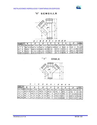 INSTALACIONES HIDRÁULICAS Y SANITARIAS EN EDIFICIOS
APUNTES G. B. P. M. 68 DE 120
 