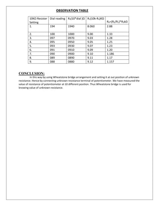 OBSERVATION TABLE
10KΩ Resister
Setting
Dial reading R3(10*dial )Ω R1(10k-R3)KΩ
R4=(R2/R1)*R3kΩ
1. 194 1940 8.060 2.88
2. 100 1000 9.00 1.33
3. 097 0970 9.03 1.28
4. 095 0950 9.05 1.25
5. 093 0930 9.07 1.23
6. 091 0910 9.09 1.20
7. 090 0900 9.10 1.186
8. 089 0890 9.11 1.17
9. 088 0880 9.12 1.157
CONCLUSION:
In this way by using Wheatstone bridge arrangement and setting it at out position of unknown
resistance. Hence by connecting unknown resistance terminal of potentiometer. We have measured the
value of resistance of potentiometer at 10 different position. Thus Wheatstone bridge is used for
knowing value of unknown resistance.
 