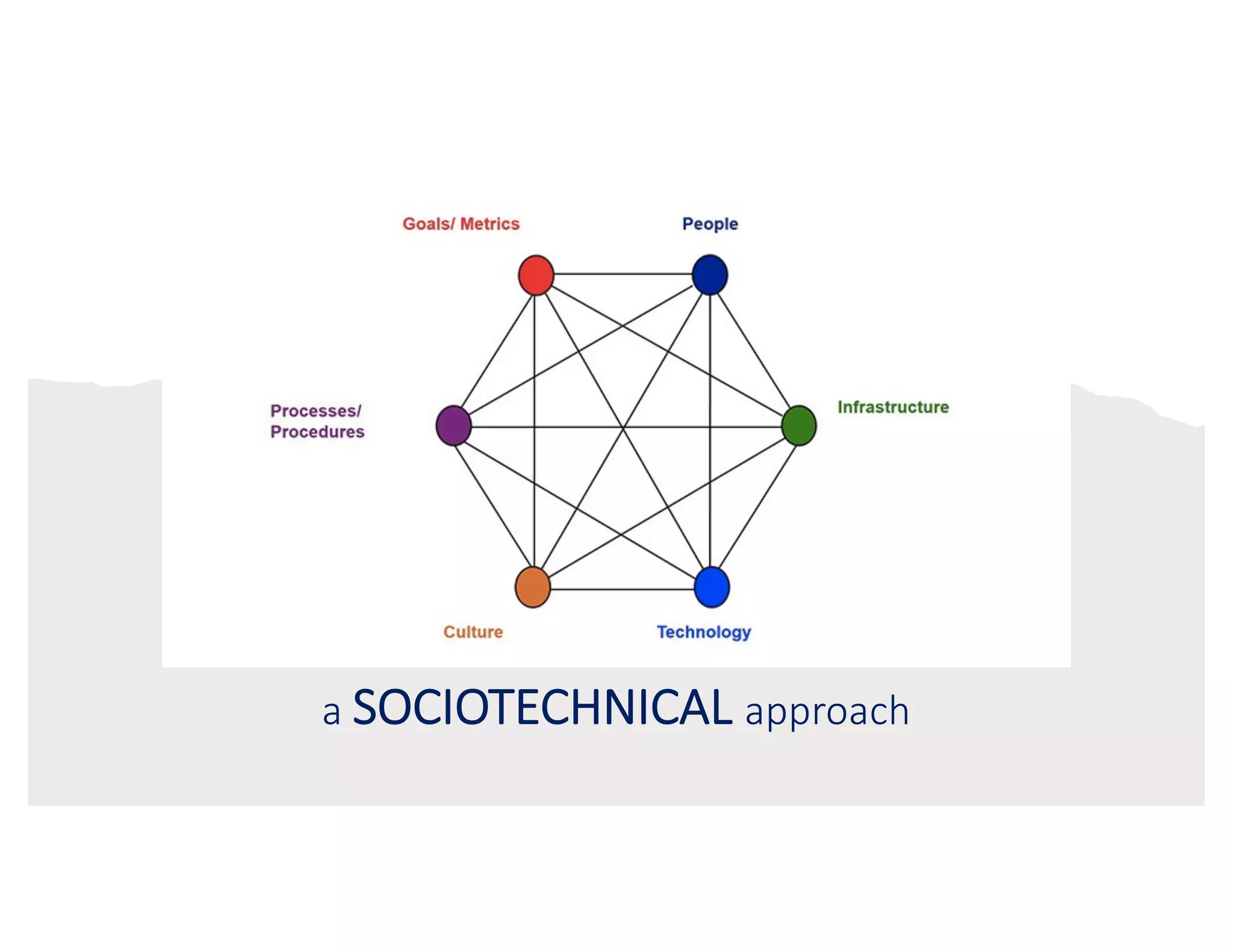 a SOCIOTECHNICAL approach
 