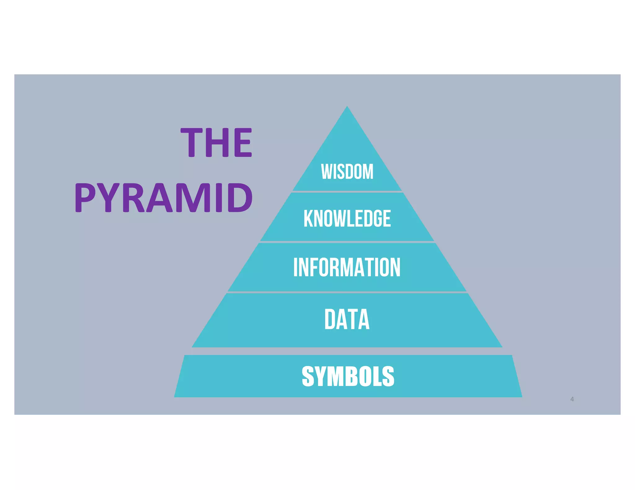 4
THE
PYRAMID
SYMBOLS
 