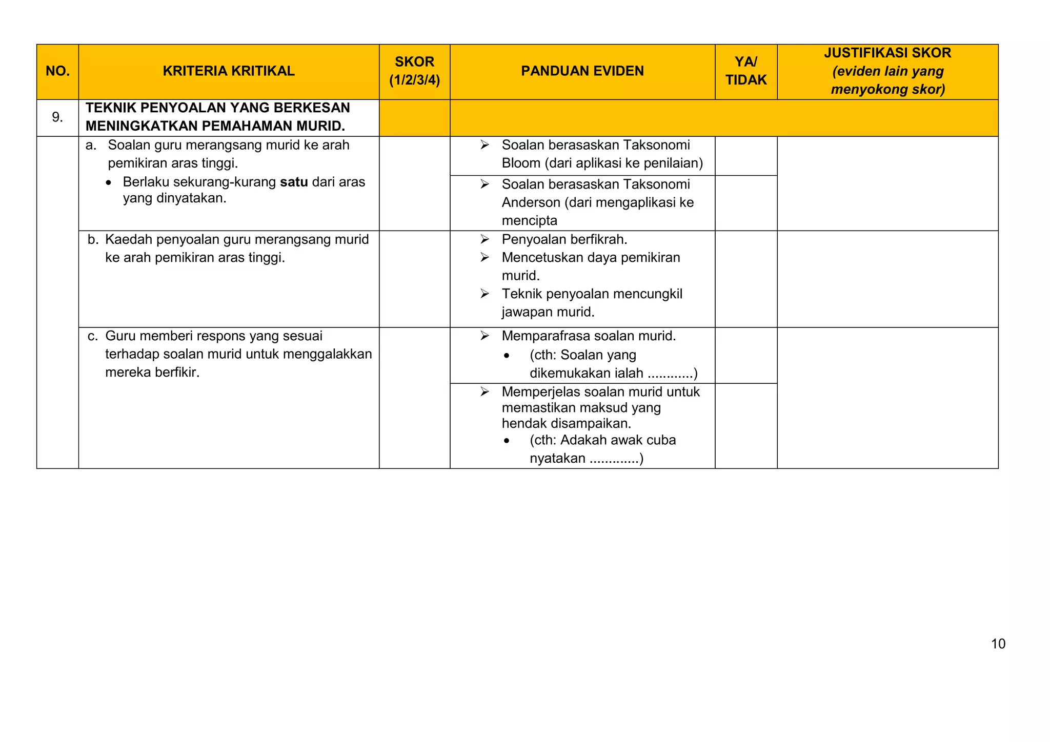 10
NO. KRITERIA KRITIKAL
SKOR
(1/2/3/4)
PANDUAN EVIDEN
YA/
TIDAK
JUSTIFIKASI SKOR
(eviden lain yang
menyokong skor)
9.
TEKNIK PENYOALAN YANG BERKESAN
MENINGKATKAN PEMAHAMAN MURID.
a. Soalan guru merangsang murid ke arah
pemikiran aras tinggi.
 Berlaku sekurang-kurang satu dari aras
yang dinyatakan.
 Soalan berasaskan Taksonomi
Bloom (dari aplikasi ke penilaian)
 Soalan berasaskan Taksonomi
Anderson (dari mengaplikasi ke
mencipta
b. Kaedah penyoalan guru merangsang murid
ke arah pemikiran aras tinggi.
 Penyoalan berfikrah.
 Mencetuskan daya pemikiran
murid.
 Teknik penyoalan mencungkil
jawapan murid.
c. Guru memberi respons yang sesuai
terhadap soalan murid untuk menggalakkan
mereka berfikir.
 Memparafrasa soalan murid.
 (cth: Soalan yang
dikemukakan ialah ............)
 Memperjelas soalan murid untuk
memastikan maksud yang
hendak disampaikan.
 (cth: Adakah awak cuba
nyatakan .............)
 