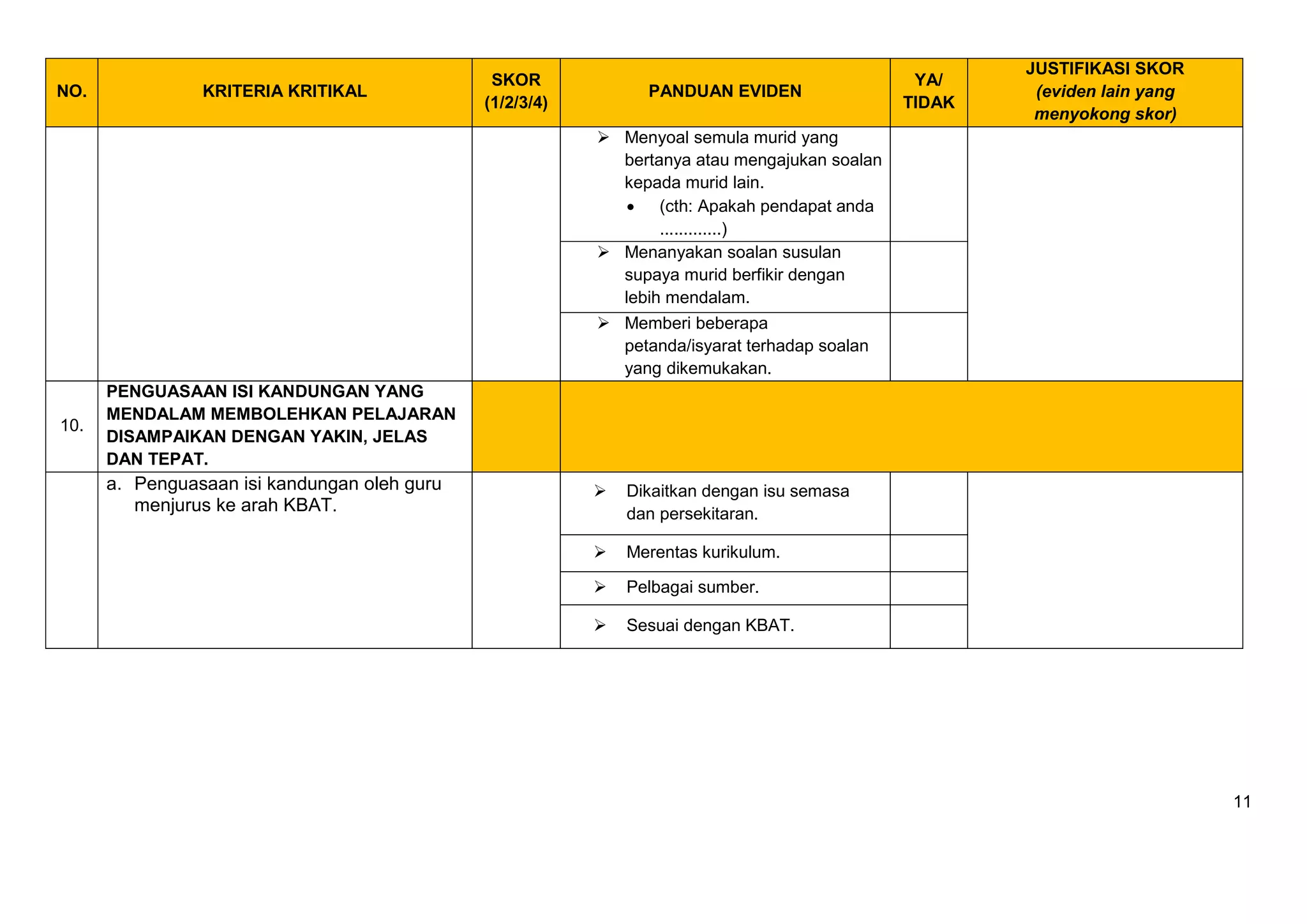 11
NO. KRITERIA KRITIKAL
SKOR
(1/2/3/4)
PANDUAN EVIDEN
YA/
TIDAK
JUSTIFIKASI SKOR
(eviden lain yang
menyokong skor)
 Menyoal semula murid yang
bertanya atau mengajukan soalan
kepada murid lain.
 (cth: Apakah pendapat anda
.............)
 Menanyakan soalan susulan
supaya murid berfikir dengan
lebih mendalam.
 Memberi beberapa
petanda/isyarat terhadap soalan
yang dikemukakan.
10.
PENGUASAAN ISI KANDUNGAN YANG
MENDALAM MEMBOLEHKAN PELAJARAN
DISAMPAIKAN DENGAN YAKIN, JELAS
DAN TEPAT.
a. Penguasaan isi kandungan oleh guru
menjurus ke arah KBAT.
 Dikaitkan dengan isu semasa
dan persekitaran.
 Merentas kurikulum.
 Pelbagai sumber.
 Sesuai dengan KBAT.
 