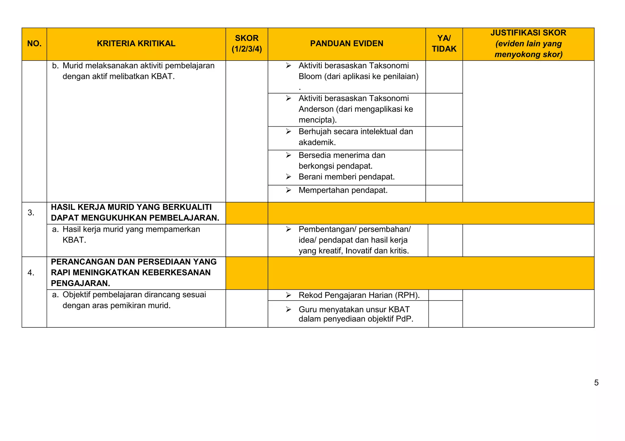 5
NO. KRITERIA KRITIKAL
SKOR
(1/2/3/4)
PANDUAN EVIDEN
YA/
TIDAK
JUSTIFIKASI SKOR
(eviden lain yang
menyokong skor)
b. Murid melaksanakan aktiviti pembelajaran
dengan aktif melibatkan KBAT.
 Aktiviti berasaskan Taksonomi
Bloom (dari aplikasi ke penilaian)
.
 Aktiviti berasaskan Taksonomi
Anderson (dari mengaplikasi ke
mencipta).
 Berhujah secara intelektual dan
akademik.
 Bersedia menerima dan
berkongsi pendapat.
 Berani memberi pendapat.
 Mempertahan pendapat.
3.
HASIL KERJA MURID YANG BERKUALITI
DAPAT MENGUKUHKAN PEMBELAJARAN.
a. Hasil kerja murid yang mempamerkan
KBAT.
 Pembentangan/ persembahan/
idea/ pendapat dan hasil kerja
yang kreatif, Inovatif dan kritis.
4.
PERANCANGAN DAN PERSEDIAAN YANG
RAPI MENINGKATKAN KEBERKESANAN
PENGAJARAN.
a. Objektif pembelajaran dirancang sesuai
dengan aras pemikiran murid.
 Rekod Pengajaran Harian (RPH).
 Guru menyatakan unsur KBAT
dalam penyediaan objektif PdP.
 