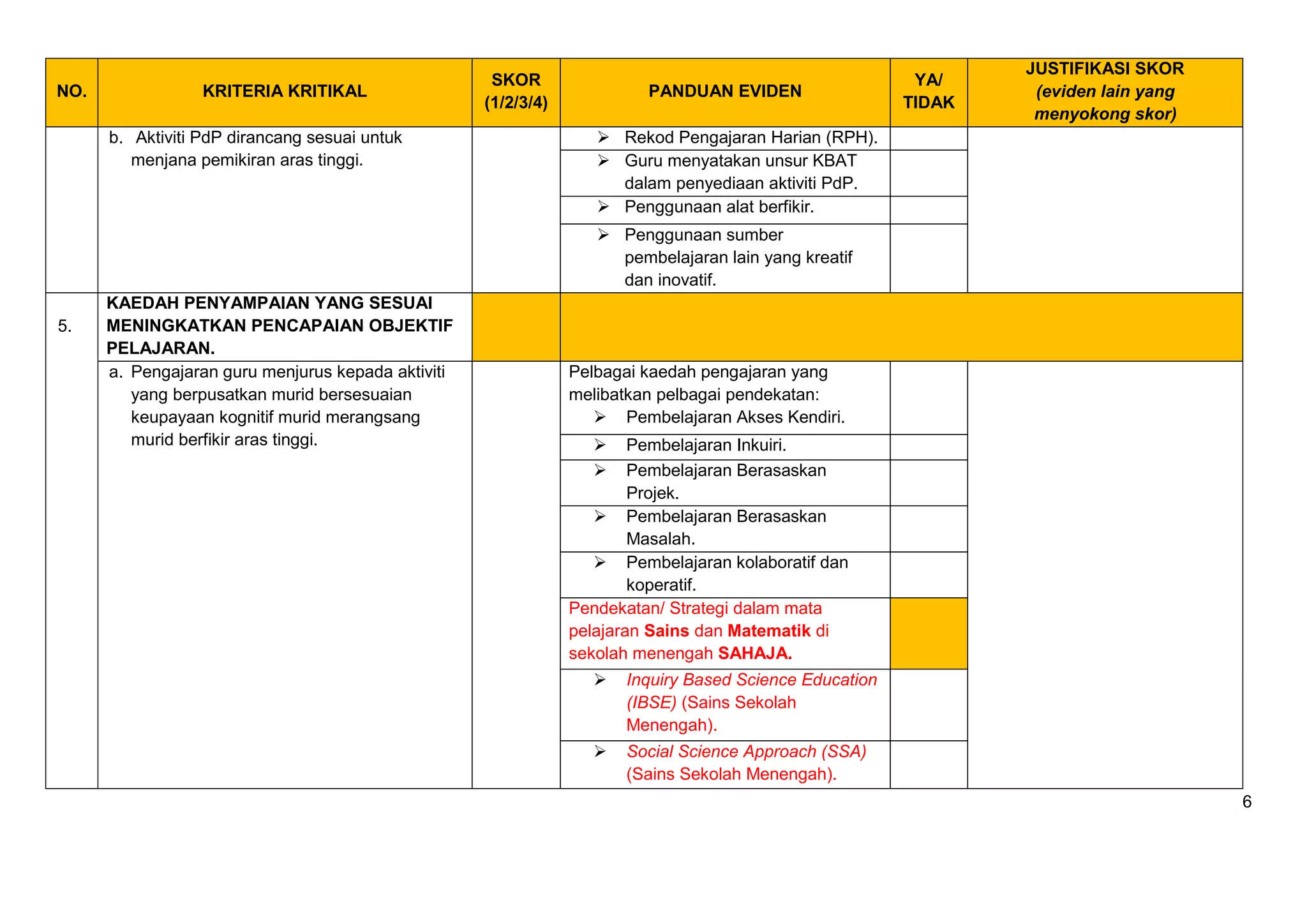 6
NO. KRITERIA KRITIKAL
SKOR
(1/2/3/4)
PANDUAN EVIDEN
YA/
TIDAK
JUSTIFIKASI SKOR
(eviden lain yang
menyokong skor)
b. Aktiviti PdP dirancang sesuai untuk
menjana pemikiran aras tinggi.
 Rekod Pengajaran Harian (RPH).
 Guru menyatakan unsur KBAT
dalam penyediaan aktiviti PdP.
 Penggunaan alat berfikir.
 Penggunaan sumber
pembelajaran lain yang kreatif
dan inovatif.
5.
KAEDAH PENYAMPAIAN YANG SESUAI
MENINGKATKAN PENCAPAIAN OBJEKTIF
PELAJARAN.
a. Pengajaran guru menjurus kepada aktiviti
yang berpusatkan murid bersesuaian
keupayaan kognitif murid merangsang
murid berfikir aras tinggi.
Pelbagai kaedah pengajaran yang
melibatkan pelbagai pendekatan:
 Pembelajaran Akses Kendiri.
 Pembelajaran Inkuiri.
 Pembelajaran Berasaskan
Projek.
 Pembelajaran Berasaskan
Masalah.
 Pembelajaran kolaboratif dan
koperatif.
Pendekatan/ Strategi dalam mata
pelajaran Sains dan Matematik di
sekolah menengah SAHAJA.
 Inquiry Based Science Education
(IBSE) (Sains Sekolah
Menengah).
 Social Science Approach (SSA)
(Sains Sekolah Menengah).
 