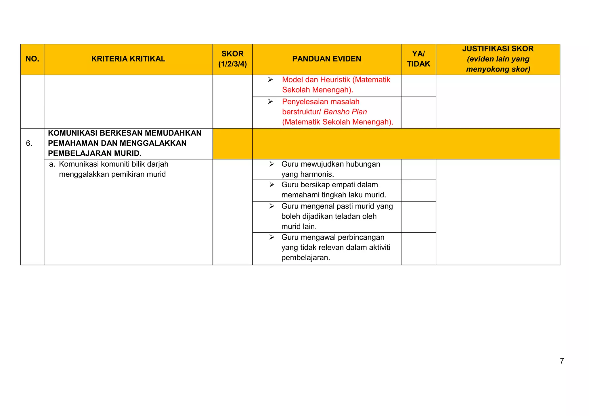 7
NO. KRITERIA KRITIKAL
SKOR
(1/2/3/4)
PANDUAN EVIDEN
YA/
TIDAK
JUSTIFIKASI SKOR
(eviden lain yang
menyokong skor)
 Model dan Heuristik (Matematik
Sekolah Menengah).
 Penyelesaian masalah
berstruktur/ Bansho Plan
(Matematik Sekolah Menengah).
6.
KOMUNIKASI BERKESAN MEMUDAHKAN
PEMAHAMAN DAN MENGGALAKKAN
PEMBELAJARAN MURID.
a. Komunikasi komuniti bilik darjah
menggalakkan pemikiran murid
 Guru mewujudkan hubungan
yang harmonis.
 Guru bersikap empati dalam
memahami tingkah laku murid.
 Guru mengenal pasti murid yang
boleh dijadikan teladan oleh
murid lain.
 Guru mengawal perbincangan
yang tidak relevan dalam aktiviti
pembelajaran.
 