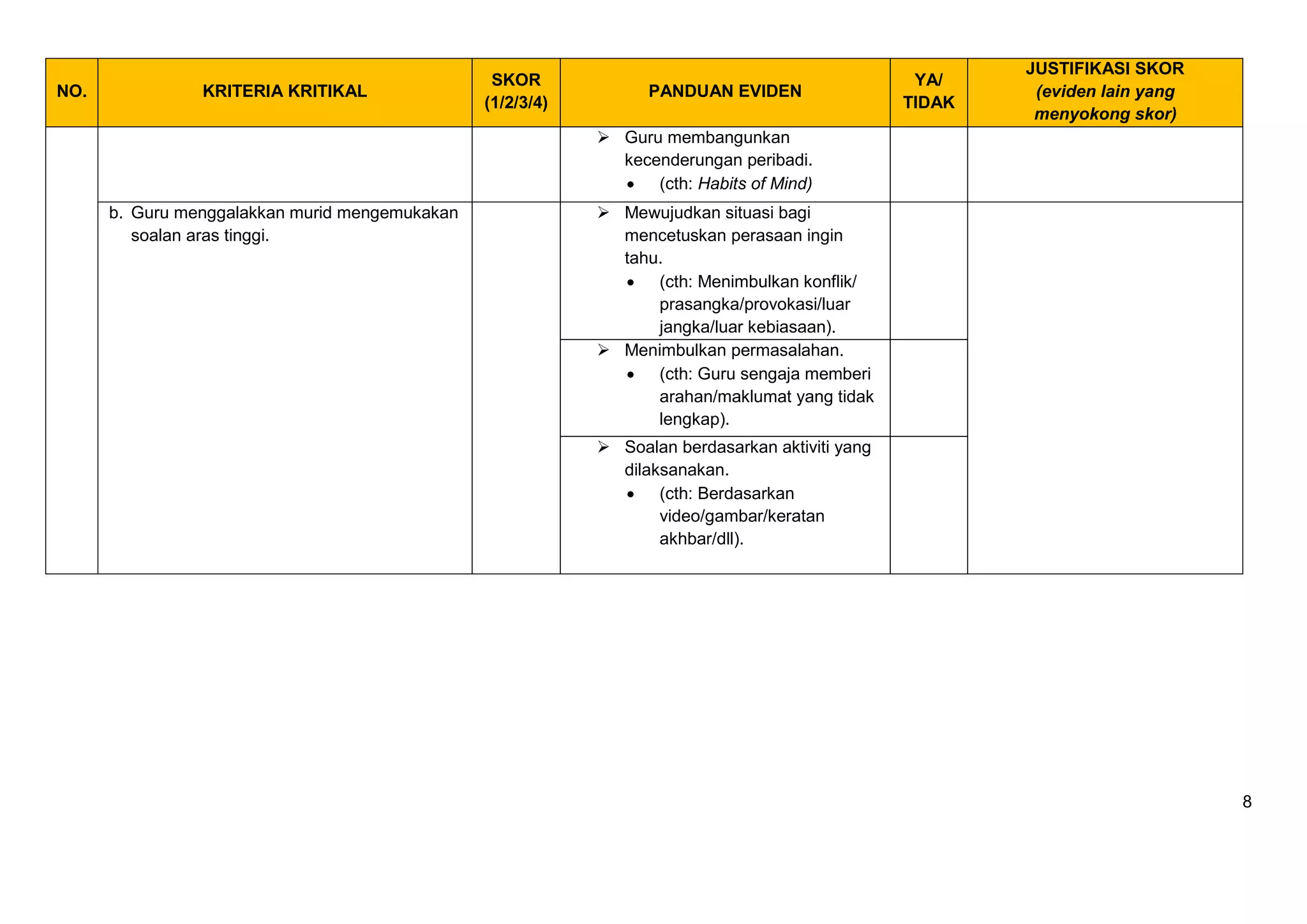 8
NO. KRITERIA KRITIKAL
SKOR
(1/2/3/4)
PANDUAN EVIDEN
YA/
TIDAK
JUSTIFIKASI SKOR
(eviden lain yang
menyokong skor)
 Guru membangunkan
kecenderungan peribadi.
 (cth: Habits of Mind)
b. Guru menggalakkan murid mengemukakan
soalan aras tinggi.
 Mewujudkan situasi bagi
mencetuskan perasaan ingin
tahu.
 (cth: Menimbulkan konflik/
prasangka/provokasi/luar
jangka/luar kebiasaan).
 Menimbulkan permasalahan.
 (cth: Guru sengaja memberi
arahan/maklumat yang tidak
lengkap).
 Soalan berdasarkan aktiviti yang
dilaksanakan.
 (cth: Berdasarkan
video/gambar/keratan
akhbar/dll).
 