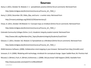 Sources
Avery, S. (2011, October 9). Module 2 -1 - spreadsheets practice [Online forum comment]. Retrieved from

      http://plato.bridgew.edu/bin/common/course.pl?course_id=_7642_1

Avery, S. (2010, December 29). Slides, flips, and turns – a winter story. Retrieved from

      http://mravery.edublogs.org/2010/12/29/awinterstory/)

Chase, D. (2011, October 29) Module 3-2 Concept maps as mindtool [Online forum comment]. Retrieved from

      http://plato.bridgew.edu/bin/common/course.pl?course_id=_7642_1

Colorado Community Colleges Online. (n.d.). Academic integrity student tutorial. Retrieved from

      http://www.ctdlc.org/Members/Hot_Topics/AcademicIntegrity/Students/CaseD.html

Gleason, C. (2011, October 16). Module 2-2 Spreadsheet as a Mindtool [Online forum comment]. Retrieved from

      http://plato.bridgew.edu/bin/common/course.pl?course_id=_7642_1

IRIAN Solutions Software. (2008). Collaborative mind mapping in your browser. Retrieved from http://mind42.com/

Jonassen, D. H. (2006). Modeling with technology, mindtools for conceptual change. Upper Saddle River, NJ: Prentice Hall.

McLeod, S. (Writer), Fisch, K. (Writer), & Brenman, J. (2008). Did you know? shift happens [DVD]. Available from

      http://www.youtube.com/watch?v=cL9Wu2kWwSY
      12/6/2011                                                                                                    43
 