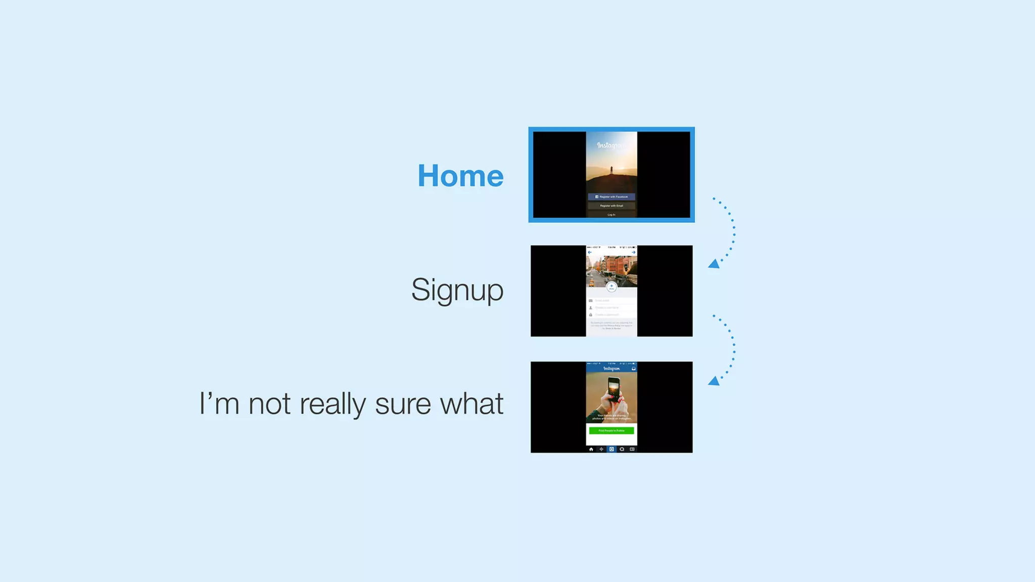 How Instagram Onboards New Users