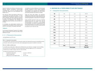 29 30
1er
Colloque de Géotechnique : Les instabilités des Talus
Vendredi 28 octobre 2011 E.H.T.P - CASABLANCA
9 . 
MONTAGE DE LA TERRE ARMEE ET SUIVI DES TRAVAUX
9 . 1 . Désignation des parements :
Quand le matériau de remblai ne comporte pas des
éléments grossiers susceptibles d’endommager
l’enveloppe (D90  60 mm), ces valeurs peuvent
encore être utilisées pour des températures plus
élevées de 5°C.
Par contre les milieux très alcalins (au-delà de pH
10) provoquant une érosion des fibres. La chaux
[Ca(OH)2] est particulièrement agressive et ne doit
pas les atteindre. Des essais menés par Freyssinet
et Linear composites ont montré cependant que
l’enveloppe de polyéthylène des armatures 2S
protège efficacement les fibres contre les effets d’un
pH élevé.
Si l’enveloppe est endommagée localement, les
conséquences se limiteraient à une ou deux mèches
de fils sur une longueur de quelques décimètres.
• 
Adhérence :
Les armatures synthétiques Freyssisol sont utilisées
dans les mêmes types de remblai que celles à haute
adhérence en acier.
8 . 2 . 3 . Parements et Accessoires
Les spécifications du CCTP sont :
Les matériaux (boucles métalliques, ancres de levage,
goupilles, gougeons et plots d’appui) présentés
pour agrément sont conformes aux spécifications
contractuelles et aux exigences de la Terre Armée.
(Les fiches techniques sont jointes en annexe).
Quant aux joints entre écailles, une proposition
justifiée de la société Terre Armée a été remise pour
le remplacement des joints en liège expansé par des
bandes de géotextile non tissé de 40 cm de largeur.
Cette proposition découle du fait que la mauvaise
pérennité des joints en mousse ainsi que les
recommandations du document « Les ouvrages
en Terre Armée » qui prévoit le remplacement des
joints traditionnels par du non-tissé en cas de risque
d’entraînement de fines du remblai à travers les joints
du parement sous l’action de l’eau.
LES INSTABILITES DES TALUS EXPERIENCE MAROCAINE
 