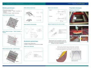 71 72
1er
Colloque de Géotechnique : Les instabilités des Talus
Vendredi 28 octobre 2011 E.H.T.P - CASABLANCA
Modèles géométriques :
• 
Ponctuelle (ancrages isolés)
• 
Sphérique (ancrages + câbles horizontaux et
verticaux)
• 
Cylindrique (ancrages + câbles horizontaux)
Modèle Ponctuelle (ancrages isolés)
Modèle Sphérique (ancrages + câbles horizontaux et
verticaux)
Modèle Cylindrique (ancrages + câbles horizontaux)
Modèle sphérique (bidirectionnel).
Modèle cylindrique (unidirectionnelle)
Modélisation géotechnique
• 
Modèle de talus indéterminée
• 
Modèle de l’équilibre des coins entre les ancrages
Modèle de talus indéterminée
Modèle de talus indéterminée
Modèle de l’équilibre des coins entre les ancrages
Expression qui considère que les
ancrages sont perpendiculaires au
terrain et sans cohésion
Propriétés mécaniques
Résistance à traction directe
Système Flexible Pour la Stabilisation des Talus
Technologie de renfort et stabilisation des déblais rocheux et Matériaux libres
 