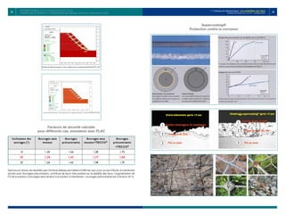 83 84
1er
Colloque de Géotechnique : Les instabilités des Talus
Vendredi 28 octobre 2011 E.H.T.P - CASABLANCA
Facteurs de sécurité calculés
pour différents cas, simulation avec FLAC
Sans aucun doute, les résultats que montre le tableau permettent d’affirmer que, pour ce cas d’étude, la membrane
ancrée avec Ancrages précontraints, contribue de façon très positive sur la stabilité des talus, l’augmentation de
FS de la solution d’ancrages sans tension à la solution à membrane + ancrages précontraints est d’environ 30 %.
Supercoating®
Protection contre la corrosion
Système Flexible Pour la Stabilisation des Talus
Technologie de renfort et stabilisation des déblais rocheux et Matériaux libres
 