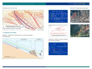 141 142
1er
Colloque de Géotechnique : Les instabilités des Talus
Vendredi 28 octobre 2011 E.H.T.P - CASABLANCA
Objectif 2 : estimer le risque résiduel
des terrains protégés
Section III : applications pratiques
Calibrage à par de cas réels
4 . Intégration de résultats
Objectif 1 : Déterminer l’efficacité d’une protection (Degré
de protection)
Etude de protection face aux chute de blocs rocheux : Méthodologie Eurobloc
 