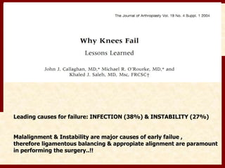 Leading causes for failure: INFECTION (38%) & INSTABILITY (27%) 
Malalignment & Instability are major causes of early failue , 
therefore ligamentous balancing & appropiate alignment are paramount 
in performing the surgery..!! 
 