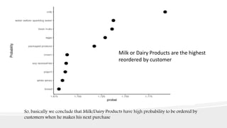 Milk or Dairy Products are the highest
reordered by customer
So, basically we conclude that Milk/Dairy Products have high probability to be ordered by
customers when he makes his next purchase
 