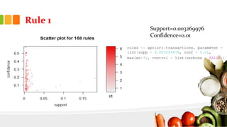Rule 1
Support=0.003269976
Confidence=0.01
rules <- apriori(transactions, parameter =
list(supp = 0.003269976, conf = 0.01,
maxlen=3), control = list(verbose = FALSE))
 