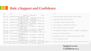 Rule 2:Support and Confidence
Support=0.001
Confidence=0.4
 