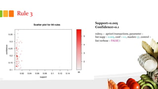 Rule 3
Support=0.005
Confidence=0.1
rules3 <- apriori(transactions, parameter =
list(supp = 0.005, conf = 0.1, maxlen=3), control =
list(verbose = FALSE))
 