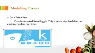Modelling Process
– Data Extraction
Data is extracted from Kaggle. This is an anonymized data on
customer orders over time.
 