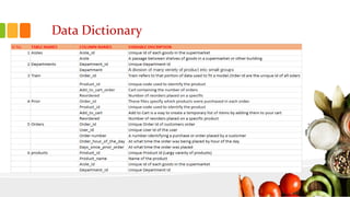 Data Dictionary
 