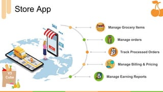 Store App
Manage Grocery Items
Track Processed Orders
Manage orders
Manage Earning Reports
Manage Billing & Pricing
V3
Cube
 