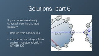 Solutions, part 6
If your nodes are already
stressed, very hard to add
capacity.
• Rebuild from another DC.
• Add node, bootstrap = false
and run nodetool rebuild --
OTHER_DC
 