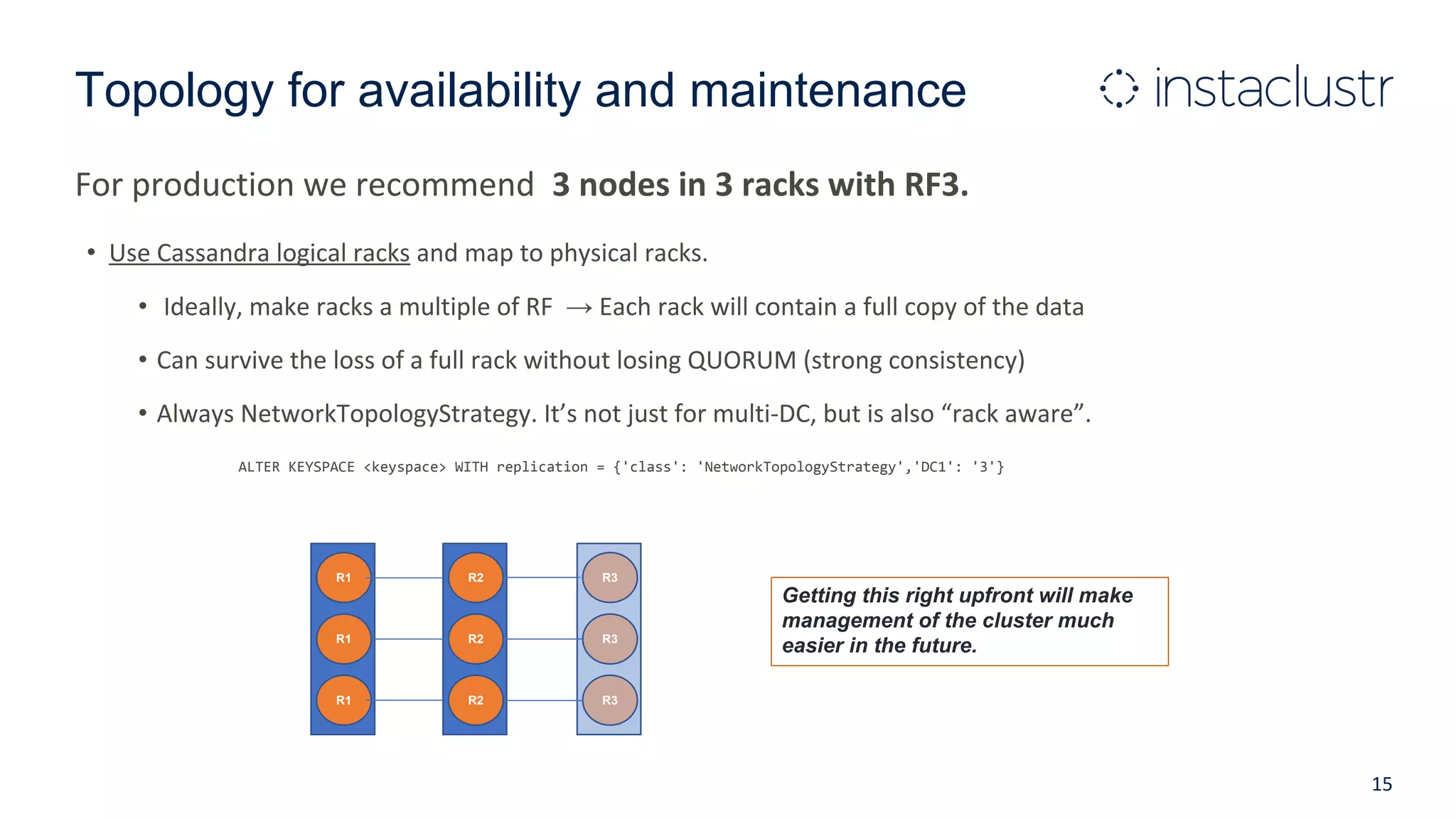 Topology for availability and maintenance
For production we recommend 3 nodes in 3 racks with RF3.
• Use Cassandra logical racks and map to physical racks.
• Ideally, make racks a multiple of RF → Each rack will contain a full copy of the data
• Can survive the loss of a full rack without losing QUORUM (strong consistency)
• Always NetworkTopologyStrategy. It’s not just for multi-DC, but is also “rack aware”.
ALTER KEYSPACE <keyspace> WITH replication = {'class': 'NetworkTopologyStrategy','DC1': '3'}
15
Getting this right upfront will make
management of the cluster much
easier in the future.
R2
R2
R2
R1
R1
R1
R3
R3
R3
 