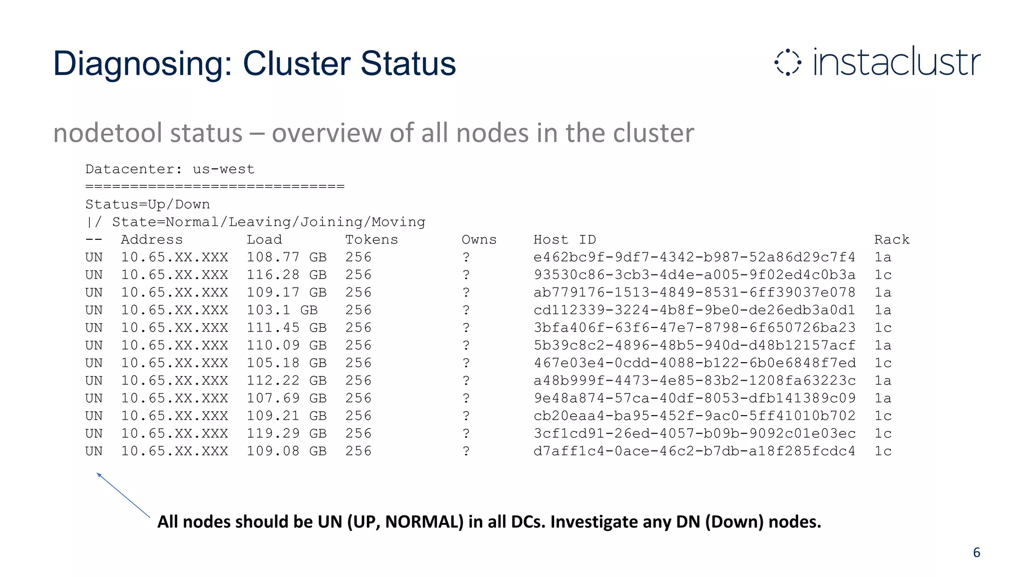 Diagnosing: Cluster Status
nodetool status – overview of all nodes in the cluster
6
Datacenter: us-west
=============================
Status=Up/Down
|/ State=Normal/Leaving/Joining/Moving
-- Address Load Tokens Owns Host ID Rack
UN 10.65.XX.XXX 108.77 GB 256 ? e462bc9f-9df7-4342-b987-52a86d29c7f4 1a
UN 10.65.XX.XXX 116.28 GB 256 ? 93530c86-3cb3-4d4e-a005-9f02ed4c0b3a 1c
UN 10.65.XX.XXX 109.17 GB 256 ? ab779176-1513-4849-8531-6ff39037e078 1a
UN 10.65.XX.XXX 103.1 GB 256 ? cd112339-3224-4b8f-9be0-de26edb3a0d1 1a
UN 10.65.XX.XXX 111.45 GB 256 ? 3bfa406f-63f6-47e7-8798-6f650726ba23 1c
UN 10.65.XX.XXX 110.09 GB 256 ? 5b39c8c2-4896-48b5-940d-d48b12157acf 1a
UN 10.65.XX.XXX 105.18 GB 256 ? 467e03e4-0cdd-4088-b122-6b0e6848f7ed 1c
UN 10.65.XX.XXX 112.22 GB 256 ? a48b999f-4473-4e85-83b2-1208fa63223c 1a
UN 10.65.XX.XXX 107.69 GB 256 ? 9e48a874-57ca-40df-8053-dfb141389c09 1a
UN 10.65.XX.XXX 109.21 GB 256 ? cb20eaa4-ba95-452f-9ac0-5ff41010b702 1c
UN 10.65.XX.XXX 119.29 GB 256 ? 3cf1cd91-26ed-4057-b09b-9092c01e03ec 1c
UN 10.65.XX.XXX 109.08 GB 256 ? d7aff1c4-0ace-46c2-b7db-a18f285fcdc4 1c
All nodes should be UN (UP, NORMAL) in all DCs. Investigate any DN (Down) nodes.
 