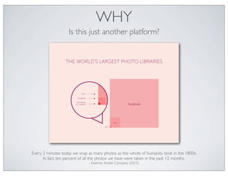 WHY
                   Is this just another platform?




Every 2 minutes today we snap as many photos as the whole of humanity took in the 1800s.
      In fact, ten percent of all the photos we have were taken in the past 12 months.
                              - Eastman Kodak Company (2012)
 