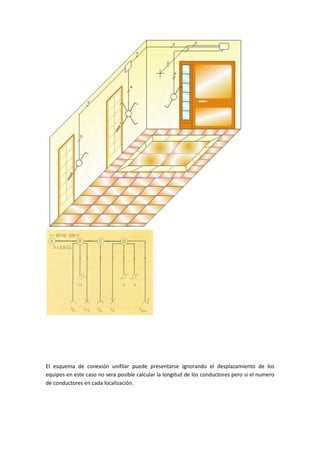 El esquema de conexión unifilar puede presentarse ignorando el desplazamiento de los
equipos en este caso no sera posible calcular la longitud de los conductores pero si el numero
de conductores en cada localización.
 