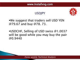 USDJPY

We suggest that traders sell USD YEN
@79.67 and buy @78. 73.

USDCHF, Selling of USD swiss @1.0037
will be good while you may buy the pair
@0.9440




          Forex weekly Technical Analysis
 