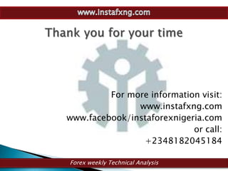 For more information visit:
               www.instafxng.com
www.facebook/instaforexnigeria.com
                            or call:
                +2348182045184

Forex weekly Technical Analysis
 