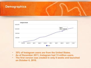 Demographics




   •   35% of Instagram users are from the United States.
   •   As of December 2011, Instagram had 13 mi...