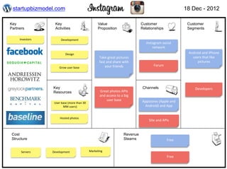 startupbizmodel.com                                                                                                                              18 Dec - 2012

Key                    Key                                             Value                                   Customer                            Customer
Partners               Activities                                      Proposition                             Relationships                       Segments

     Investors	
              Development	
  
                                                                                                                  Instagram	
  social	
  
                                                                                                                      network	
  
                                   Design	
                                                                                                        Android	
  and	
  iPhone	
  
                                                                        Take	
  great	
  pictures	
                                                  users	
  that	
  like	
  
                                                                        fast	
  and	
  share	
  with	
                                                  pictures	
  
                                                                            your	
  friends	
                            Forum	
  
                            Grow	
  user	
  base	
  




                     Key                                                                                        Channels                                Developers	
  
                     Resources                                           Great	
  photos	
  APIs	
  
                                                                         and	
  access	
  to	
  a	
  big	
  
                                                                                user	
  base	
                 Appstores	
  (Apple	
  and	
  
                      User	
  base	
  (more	
  than	
  30	
  
                               MM	
  users)	
                                                                   Android)	
  and	
  App	
  


                            Hosted	
  photos	
  
                                                                                                                    Site	
  and	
  APIs	
  


 Cost                                                                                                Revenue
 Structure                                                                                           Steams                            Free	
  


      Servers	
      Development	
                              MarkeGng	
  
                                                                                                                                       Free	
  
 