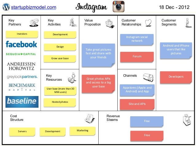 Business model site de rencontre