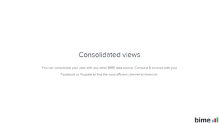 BIME Analytics + Instagram: Take the pulse of your Instagram presence