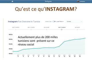 Qu’est ce qu’INSTAGRAM?
Actuellement plus de 200 milles
tunisiens sont présent sur ce
réseau social
 