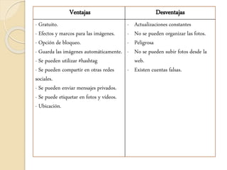 Ventajas Desventajas
- Gratuito.
- Efectos y marcos para las imágenes.
- Opción de bloqueo.
- Guarda las imágenes automáticamente.
- Se pueden utilizar #hashtag
- Se pueden compartir en otras redes
sociales.
- Se pueden enviar mensajes privados.
- Se puede etiquetar en fotos y vídeos.
- Ubicación.
- Actualizaciones constantes
- No se pueden organizar las fotos.
- Peligrosa
- No se pueden subir fotos desde la
web.
- Existen cuentas falsas.
 