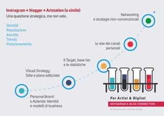 Instagram & blog connection - references (part 1)