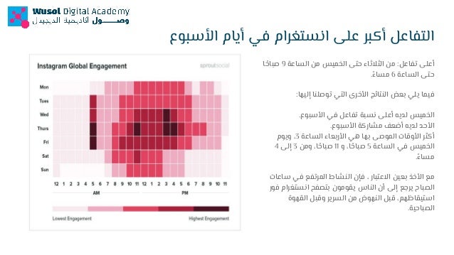 التسويق عبر إنستقرام
