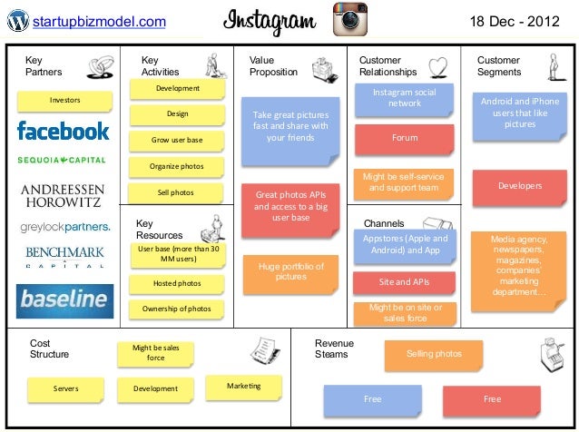 project canvas beispiel