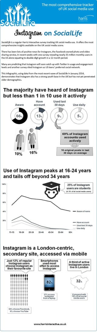 Infographic: UK social media usage - Instagram