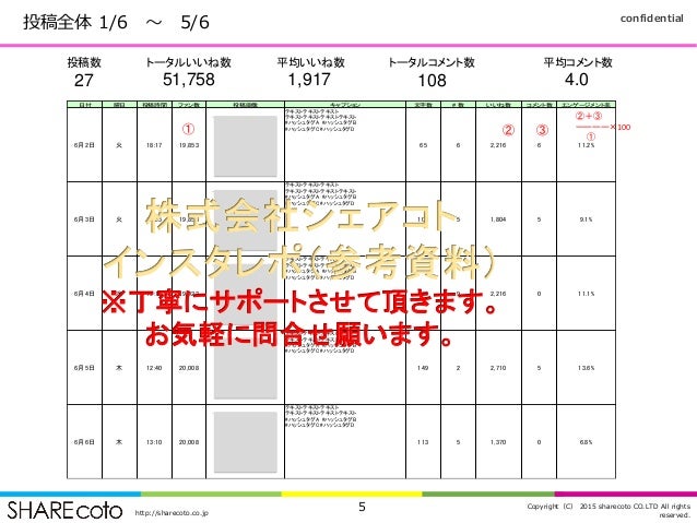 インスタグラム運用レポートサービス Instagram Report