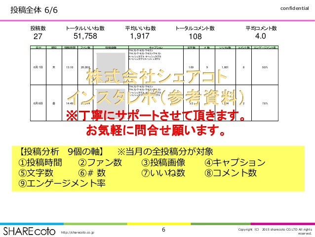 インスタグラム運用レポートサービス Instagram Report